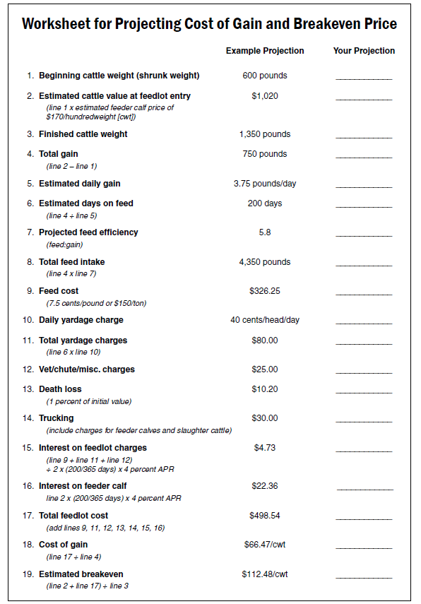 Feedlot worksheet