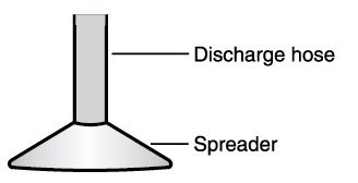 Figure 3. Diagram of a simple spreader that can be installed at the end of the discharge hose