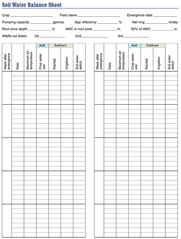 Soil Water Balance Sheet