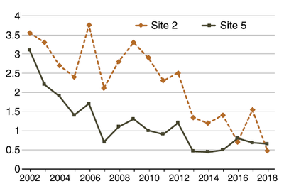 Figure 21