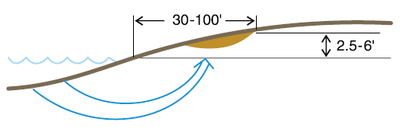 Figure 2a