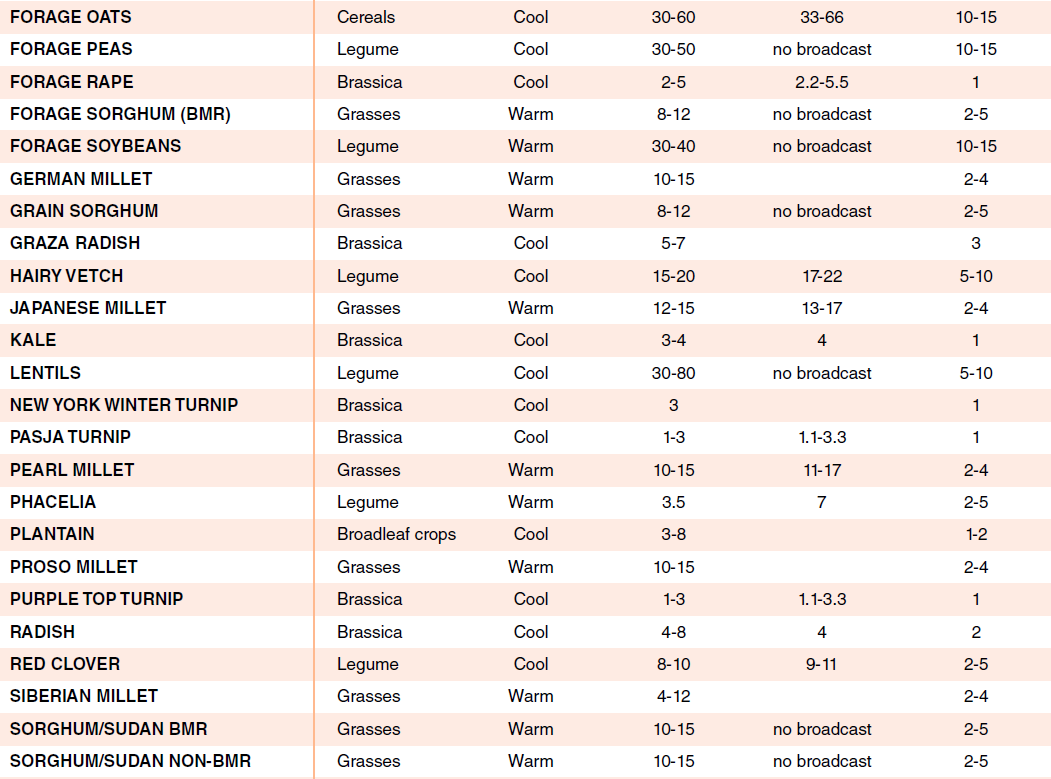 Table 2