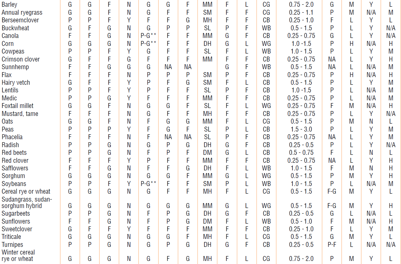 Table 6