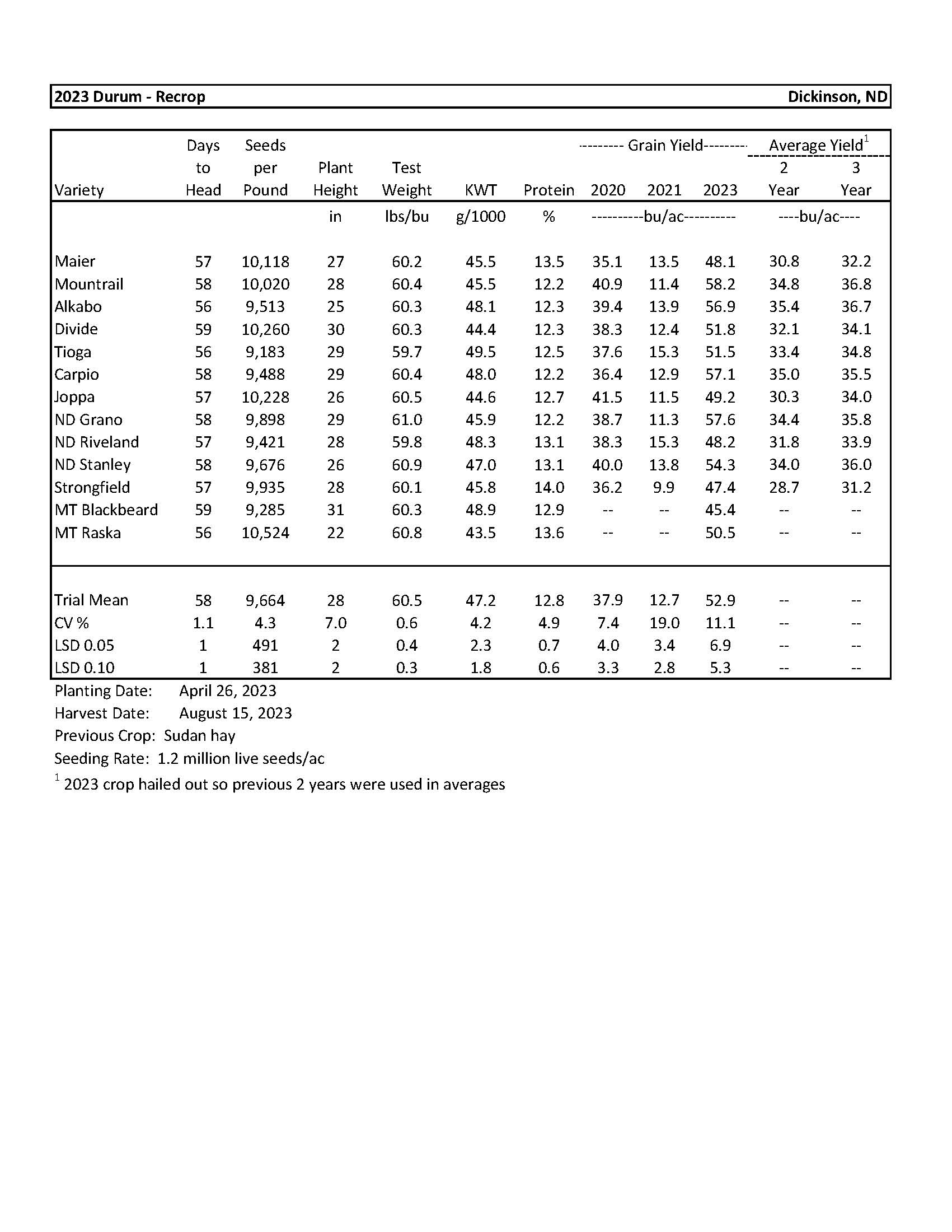 Durum