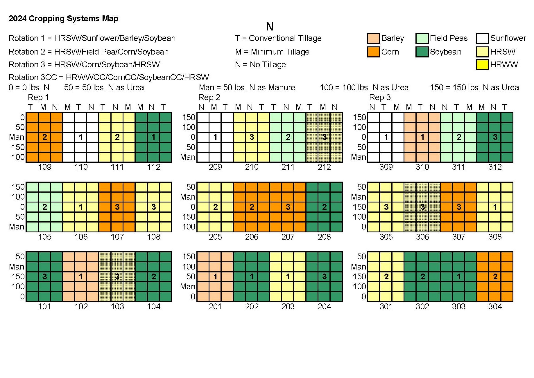 The 2024 cropping systems map is a collage of plots with colors (white, yellows, oranges, and greens) depicting crops, and legends at the top and side indicating tillage system and fertility treatments.