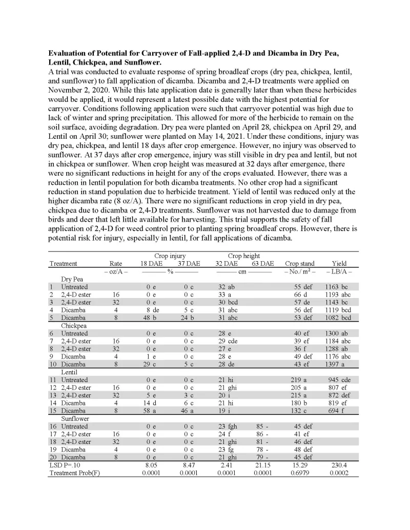 Evaluation of Potential for Carryover of Fall-applied 2,4-D and Dicamba in Dry Pea, Lentil, Chickpea, and Sunflower