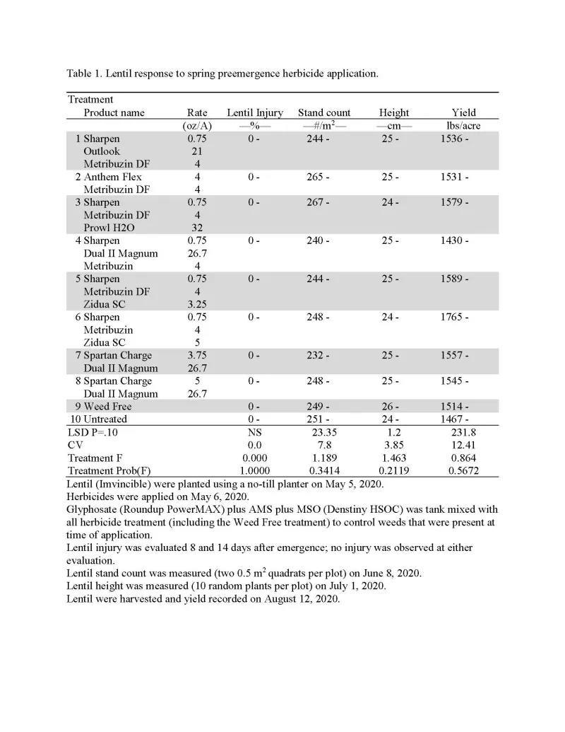 Table 1. Lentil response to spring preemergence herbicide application.