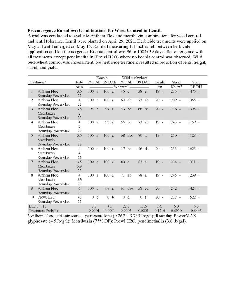 Preemergence Burndown Combinations for Weed Control in Lentil