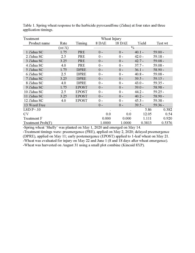 Table 1. Spring wheat response to the herbicide pyroxasulfone (Zidua) at four rates and three application timings.