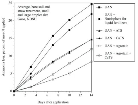 Figure 12.