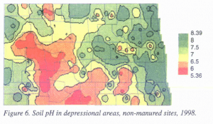 pH Range for North Dakota Soils