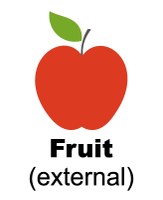 Fruit - external