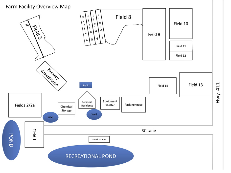 Figure 2 Farm Map Example 1.