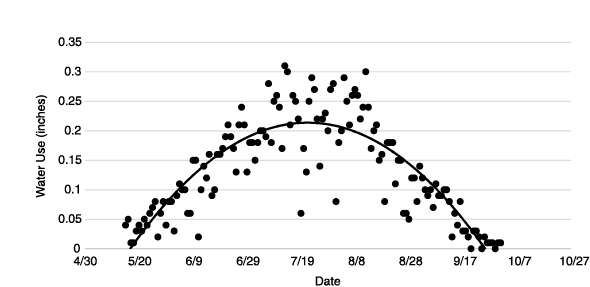 Figure2