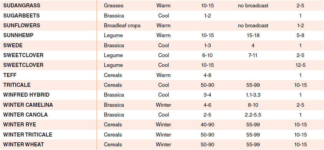 Table1c