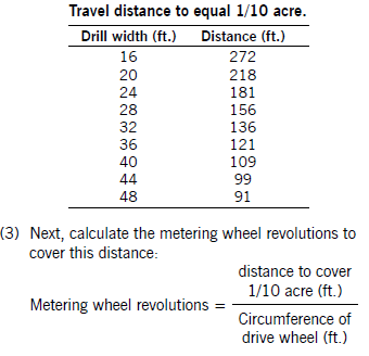 travel-distance