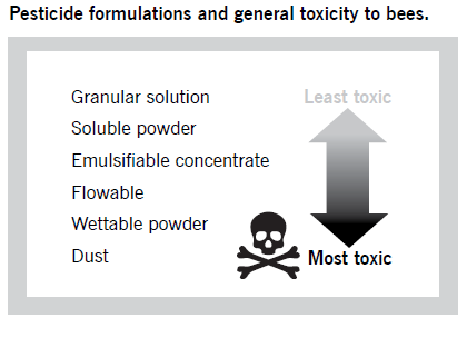 pesticide-information.png