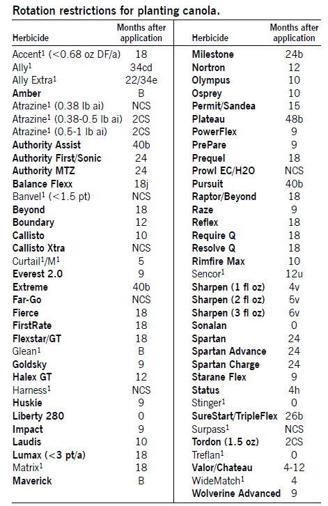 rotation-restrictions-1.png
