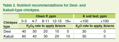 table-2