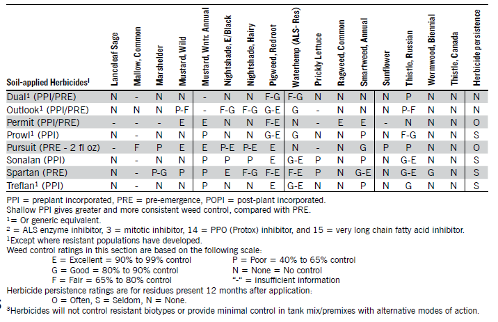 table15b