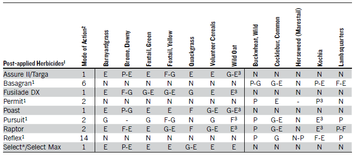table16a
