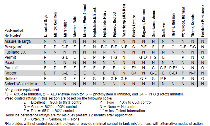table16b