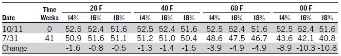 table23